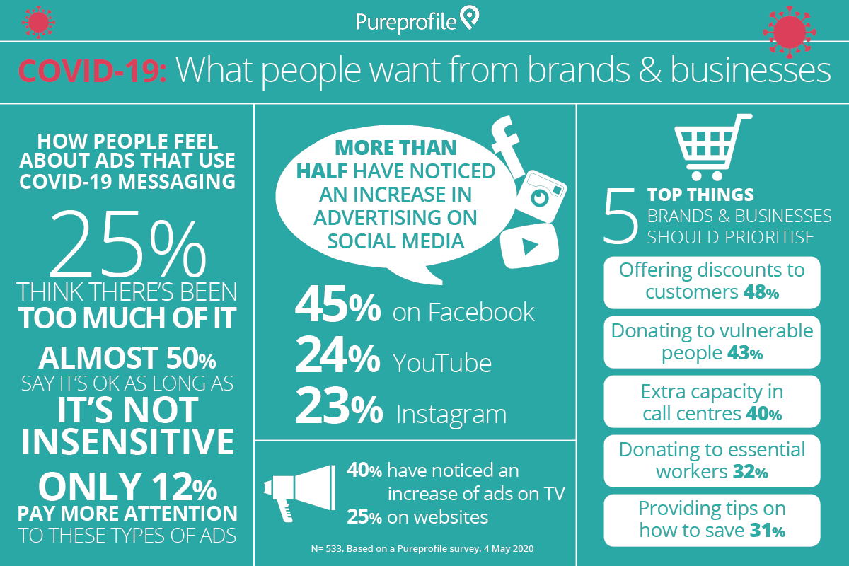 Infographic: COVID-19 - What people want from brands and businesses
