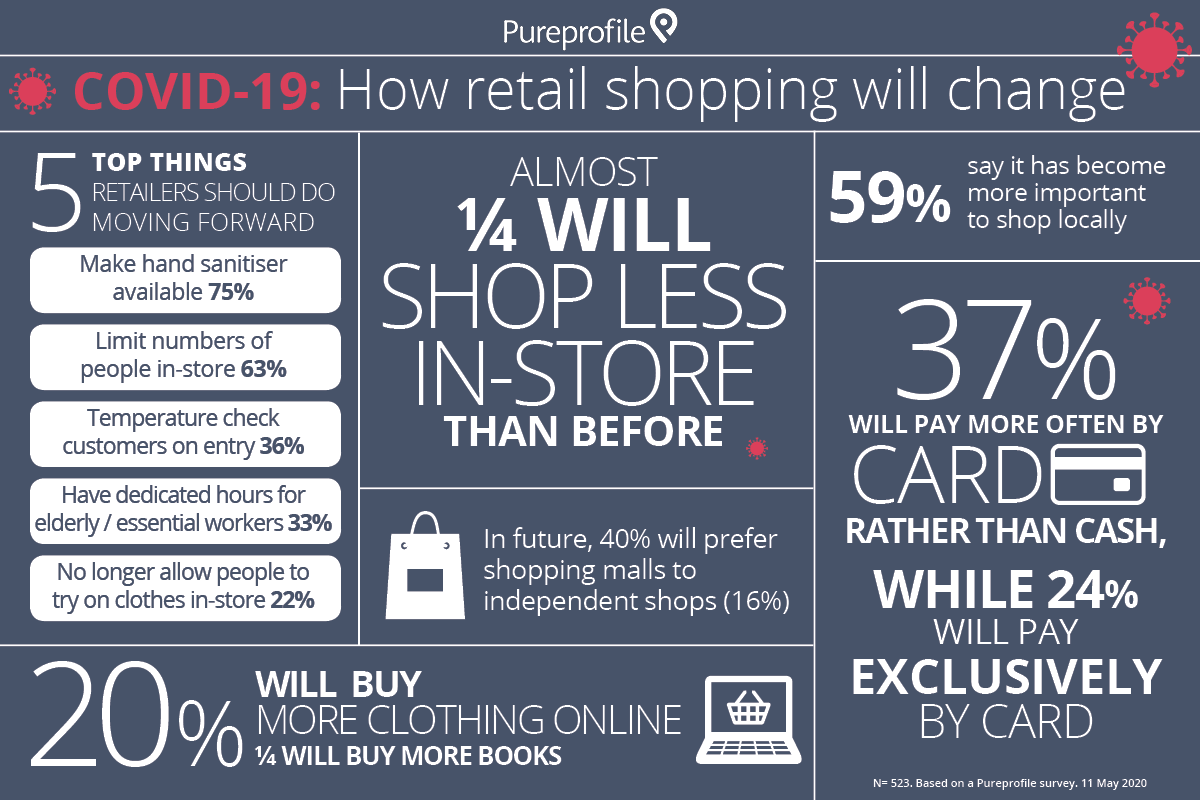 COVID-19: How retail shopping will change