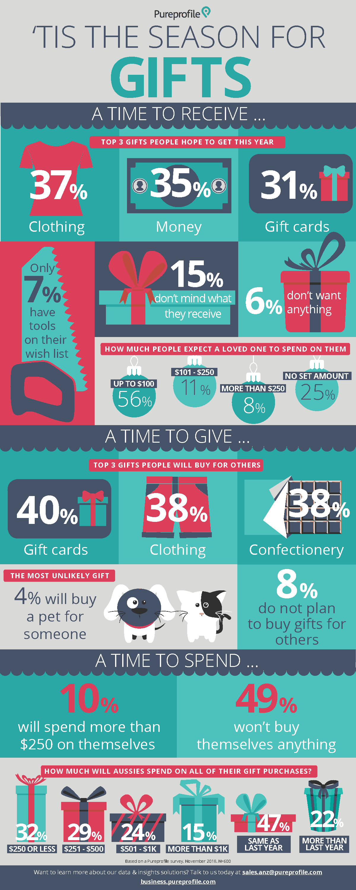 Christmas-gifts-infographic 