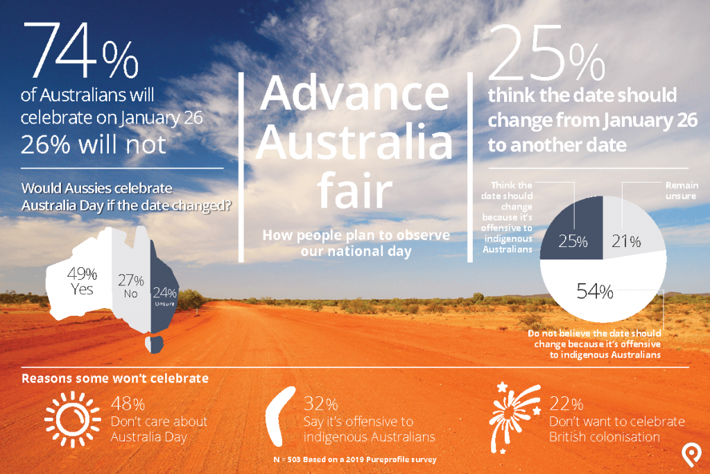 Infographic: Advance Australia fair