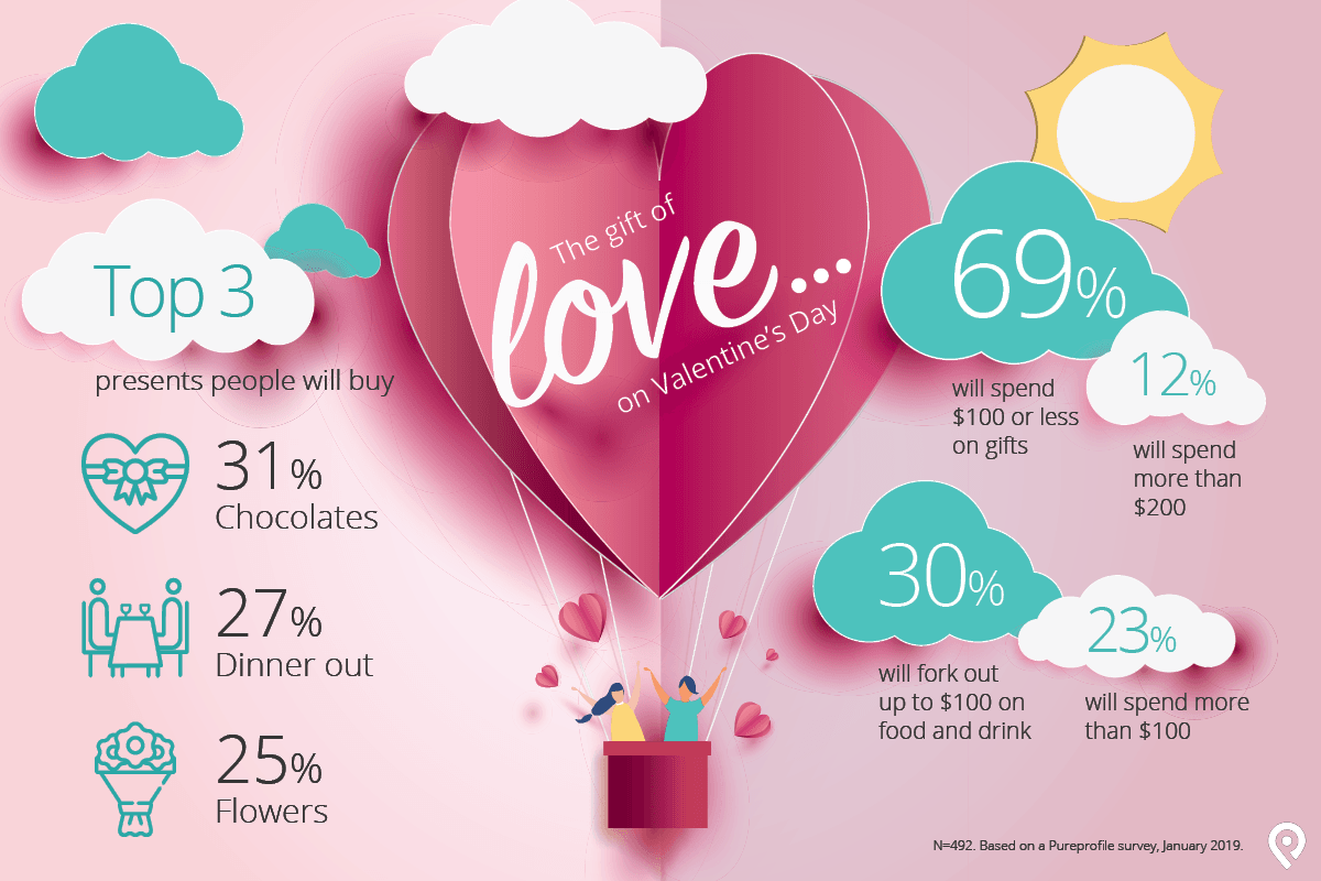 2019-02-ValentinesDay-Infographic