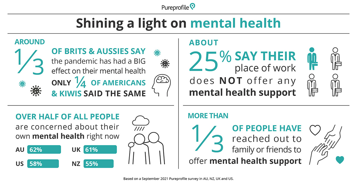 Shining a light on mental health