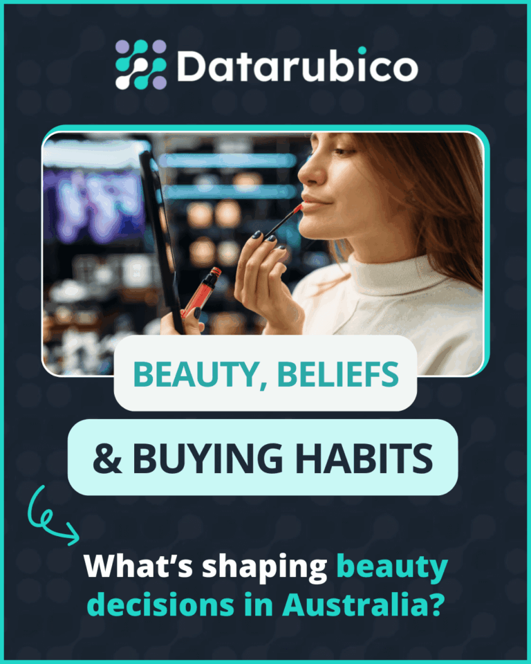 Beauty Beliefs & Buying-AU01