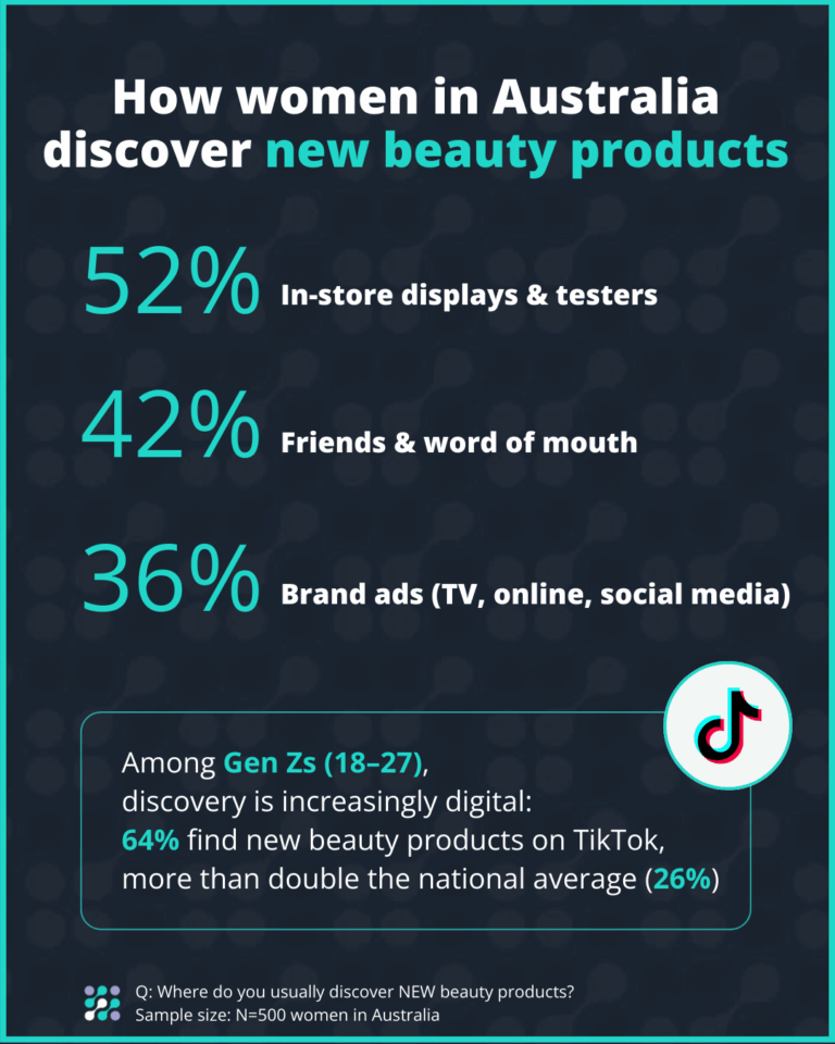 Ergo Strategy hybrid work in Australia report