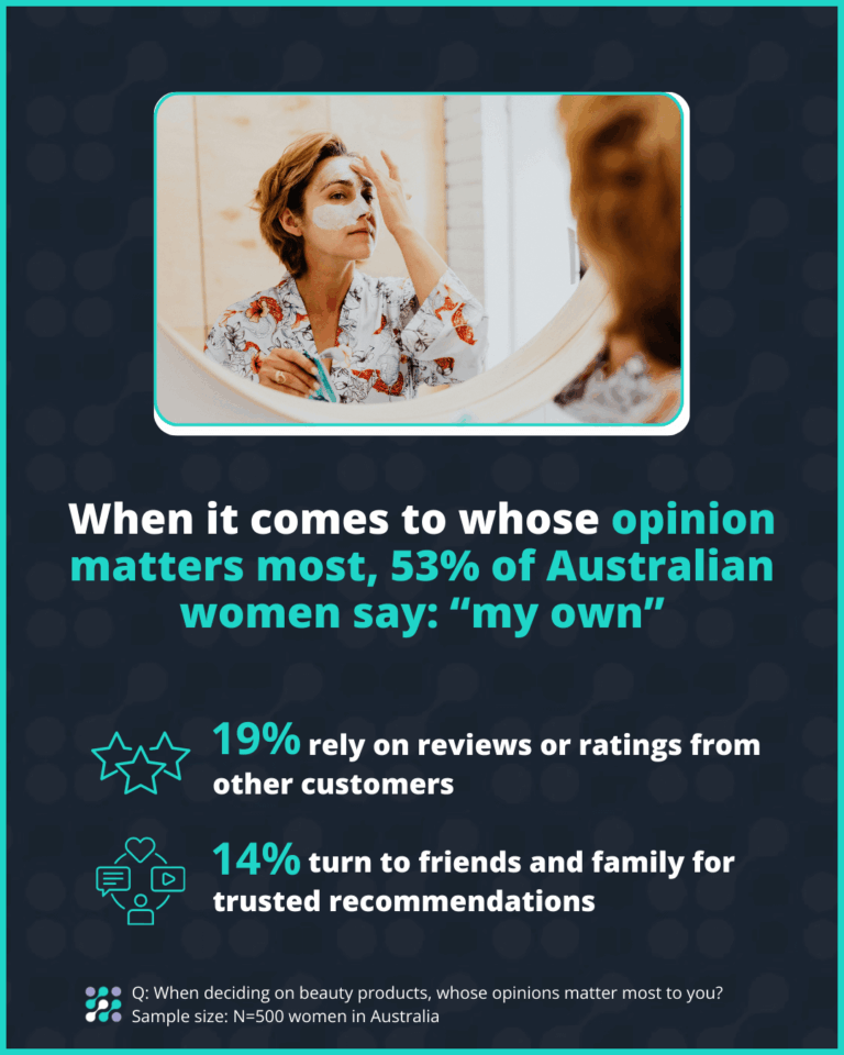 Beauty Beliefs & Buying-AU04