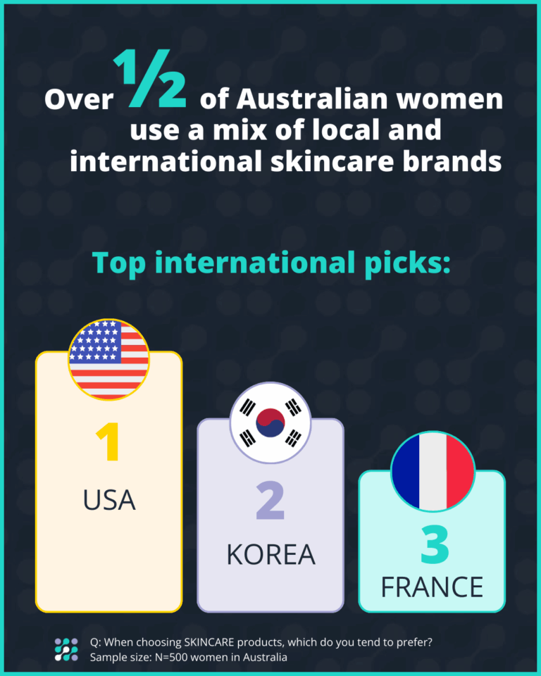 Beauty Beliefs & Buying-AU07