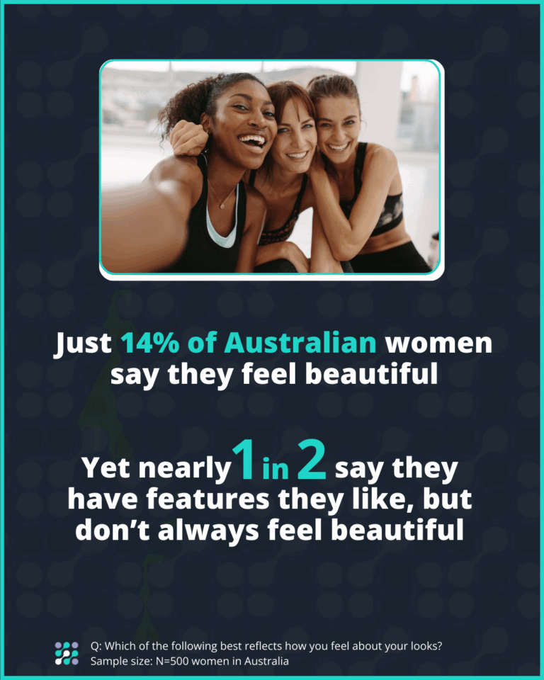 Beauty Beliefs & Buying-AU08