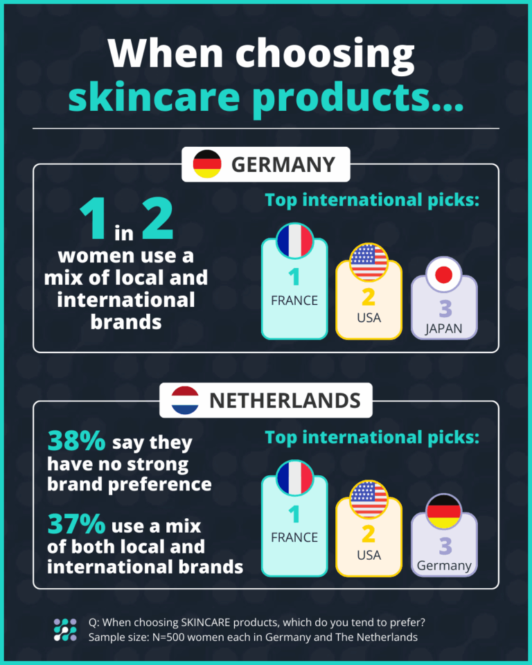 Germany and Netherlands top international picks