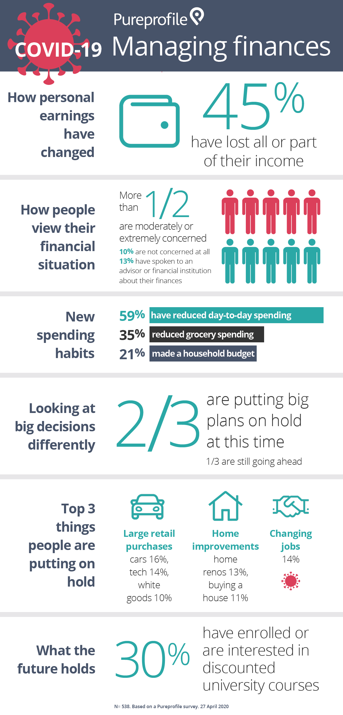 COVID-19-infographic-managing-finances