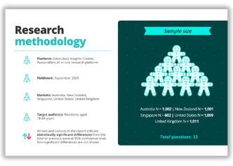 Research methodology thumbnail for Global Christmas report 2025