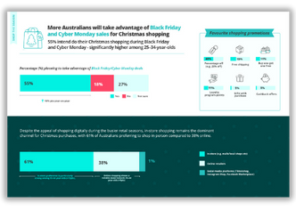 Christmas demographic