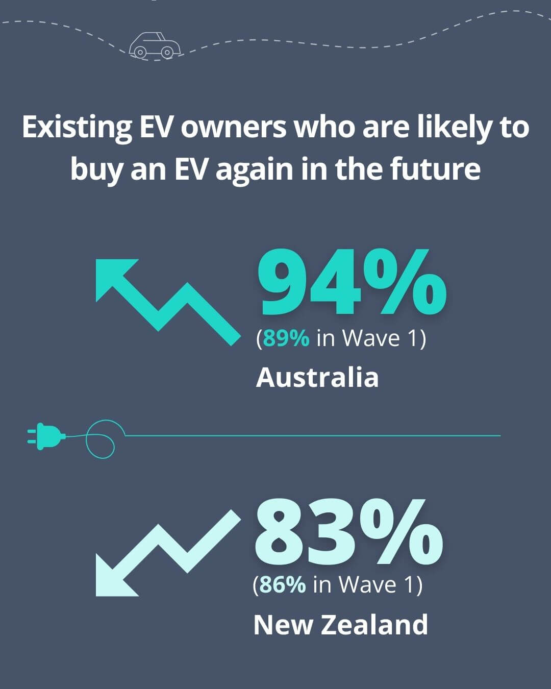 EV Infographic Wave 2 - Insight 1