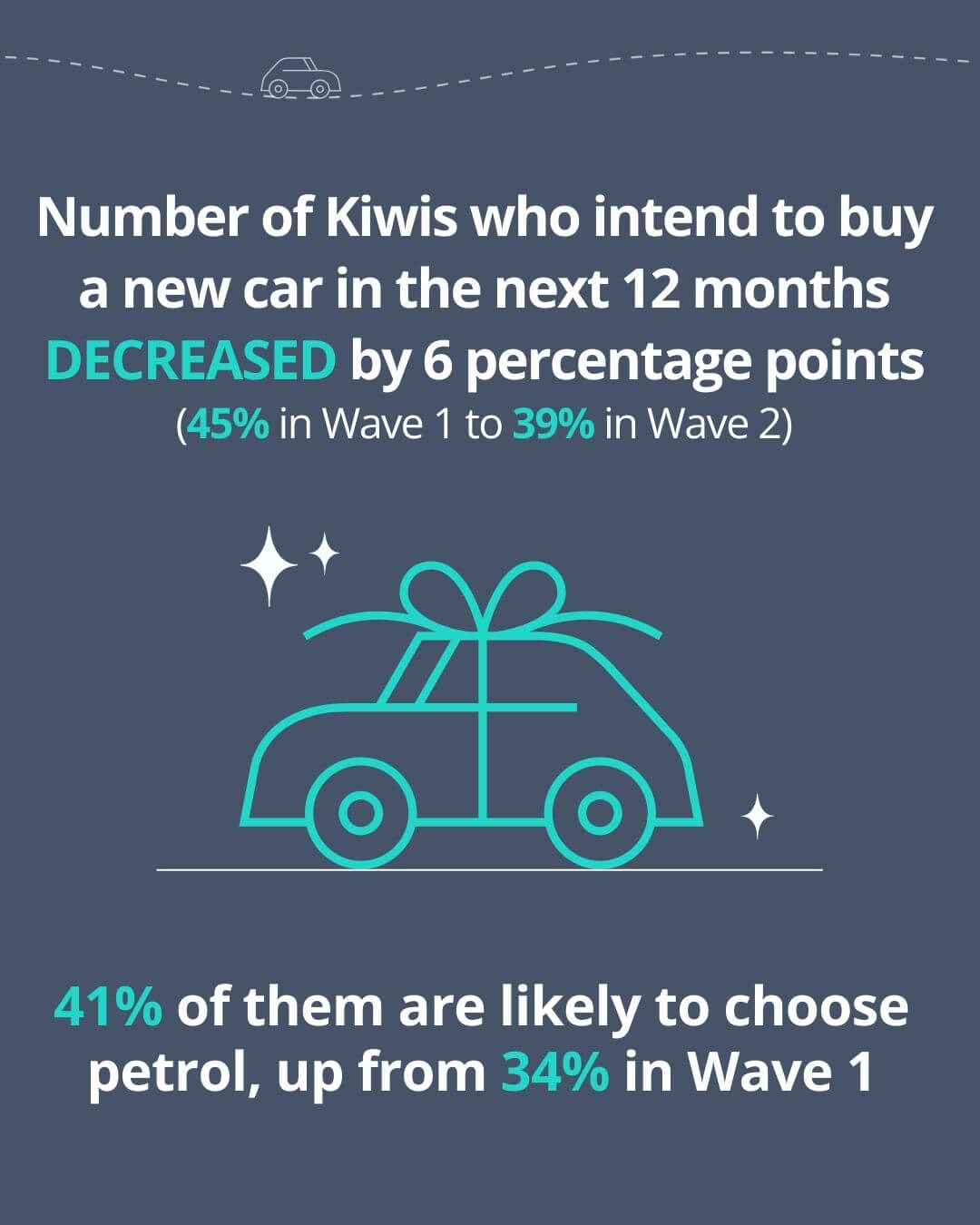 EV Infographic Wave 2 - Insight 3