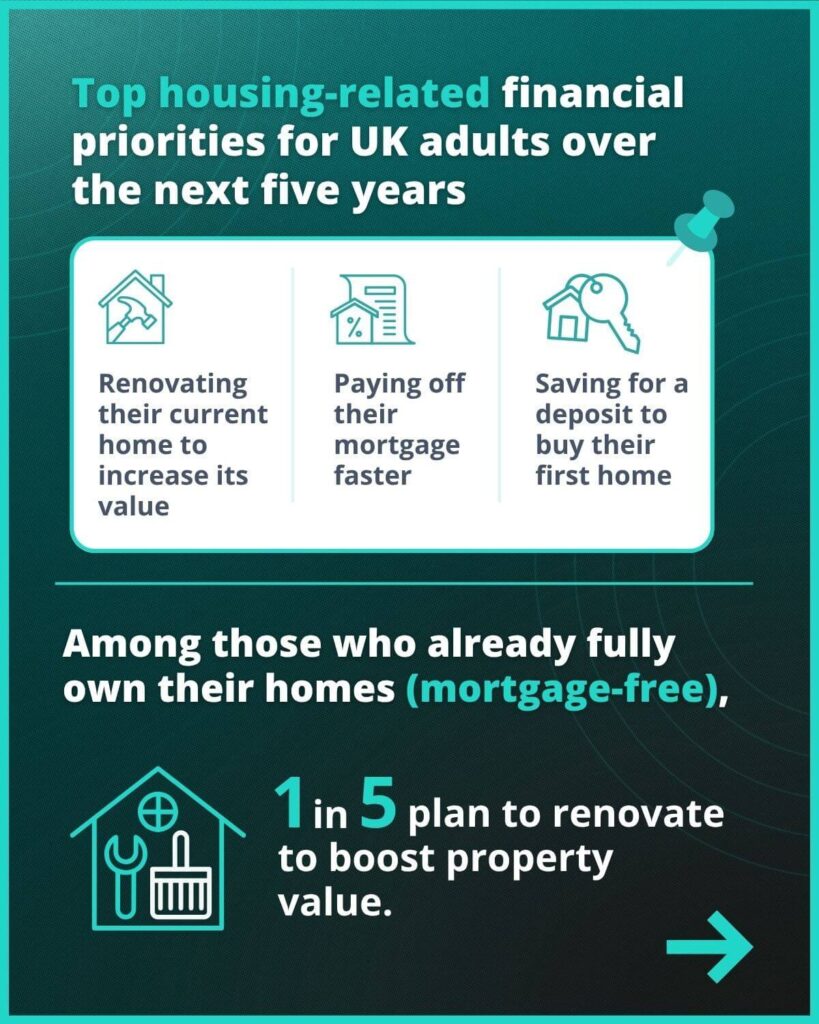Infographic: Top housing-related financial priorities for UK