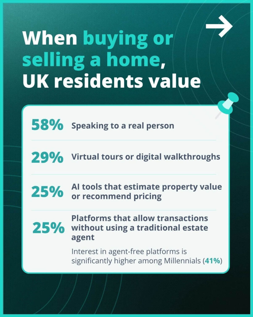 Infographic: When buying or selling a home