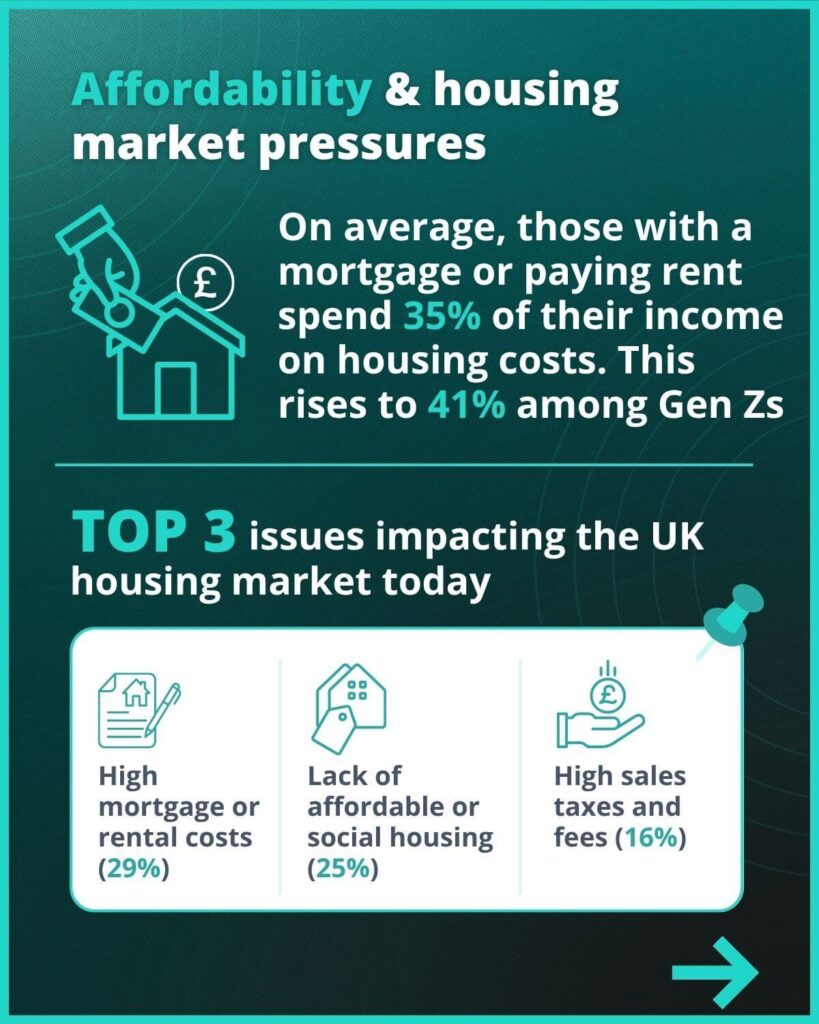 Infographic: affordability & housing market pressures