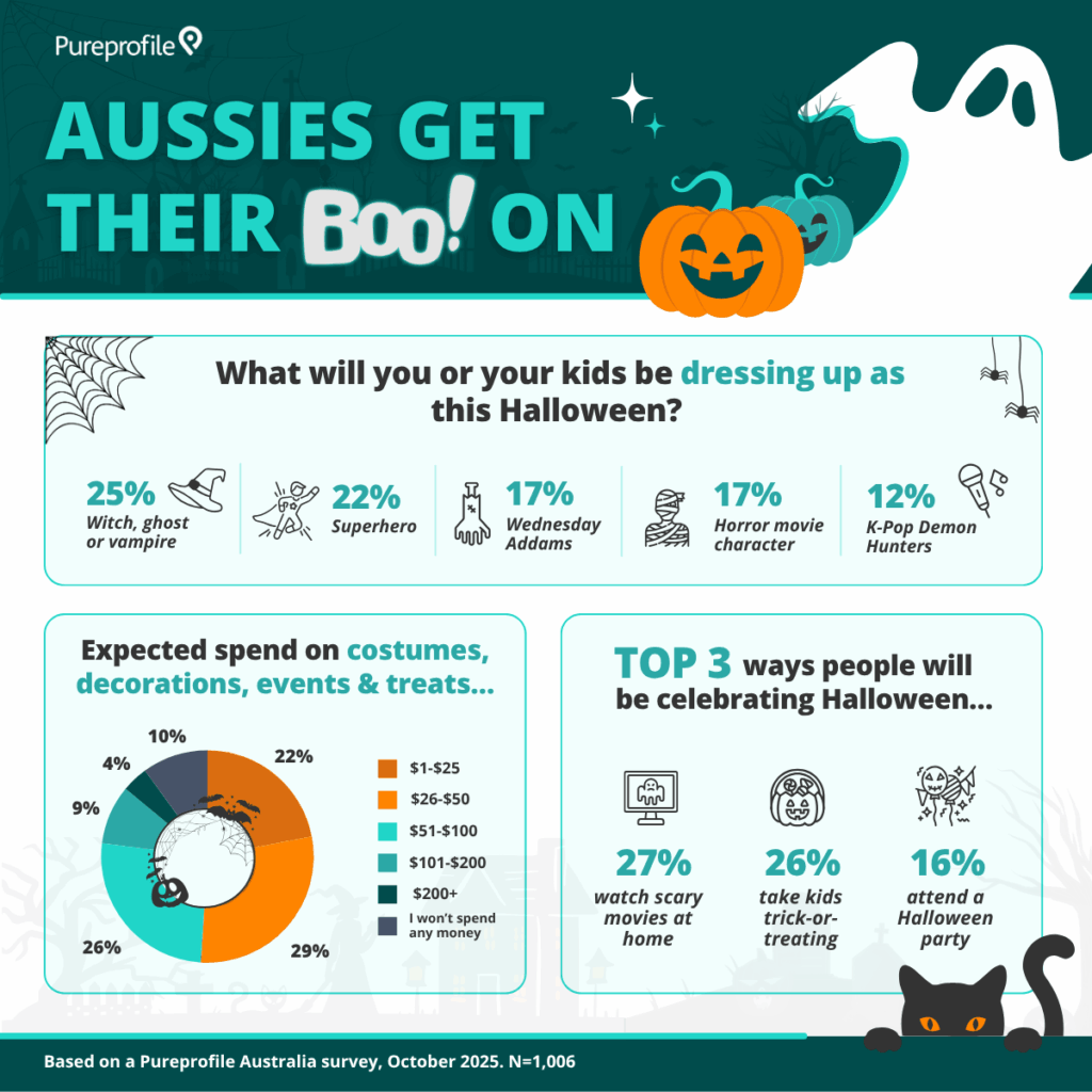 Halloween Infographic