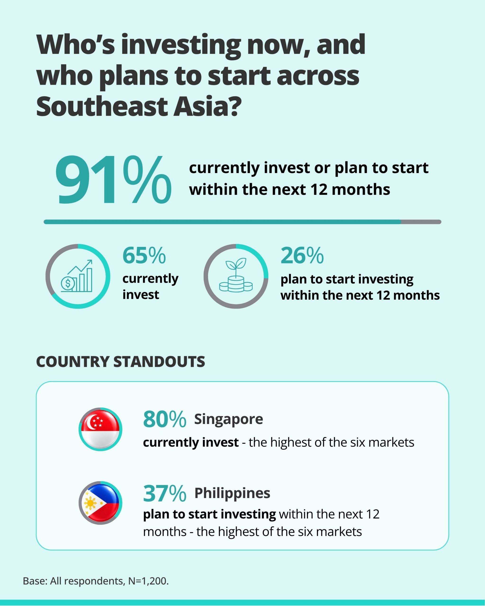 Infographic-SEA-Investment2