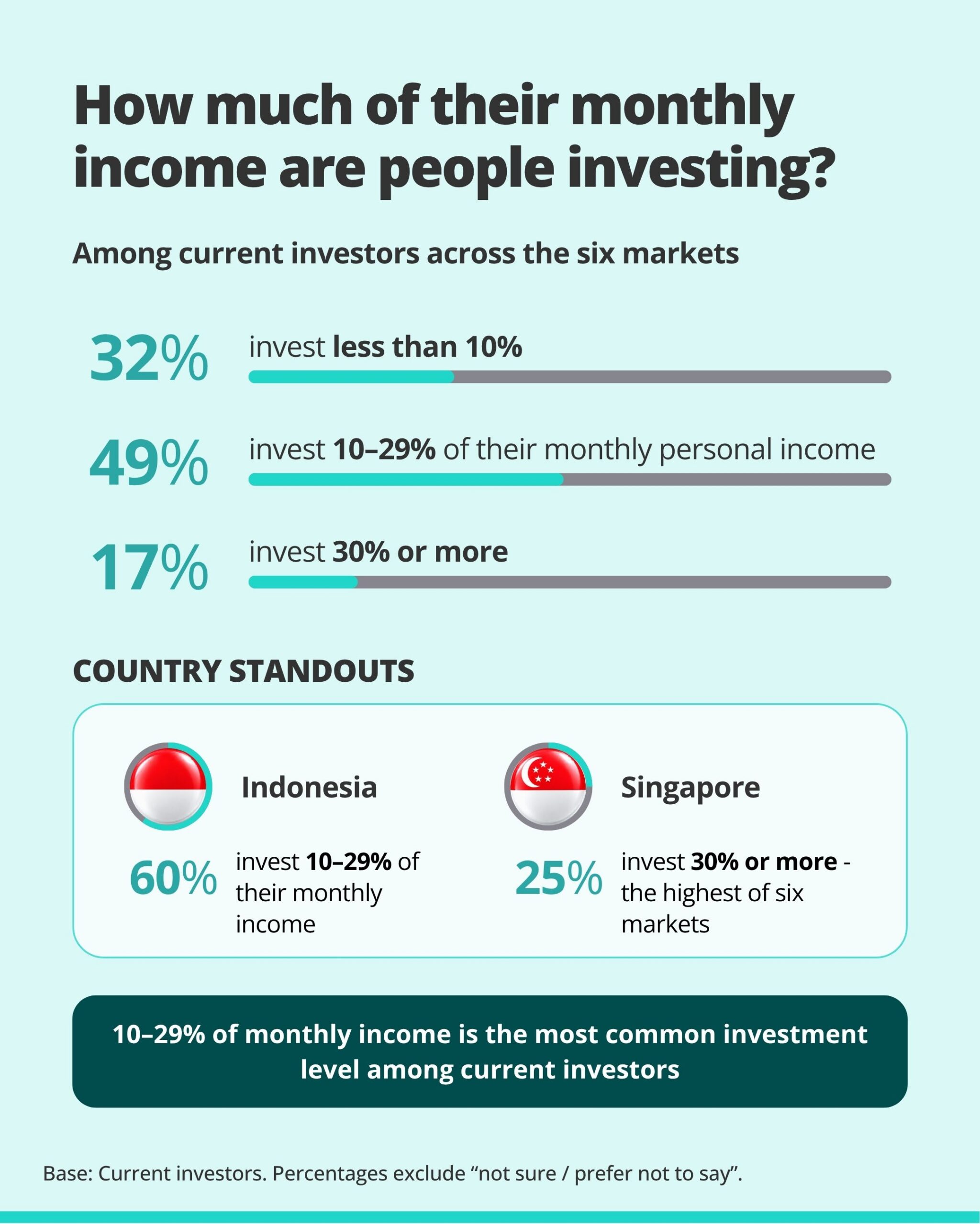 Infographic-SEA-Investment3