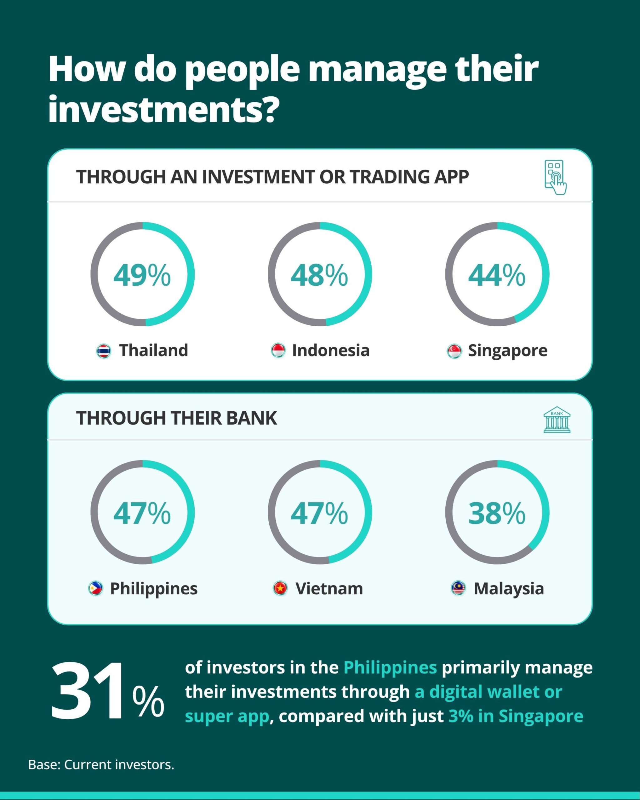 Infographic-SEA-Investment5