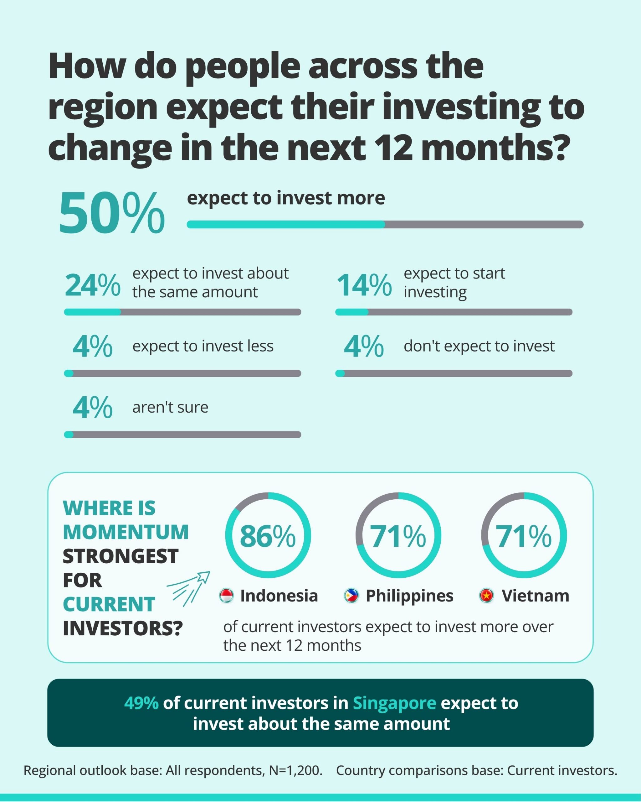 Infographic-SEA-Investment6