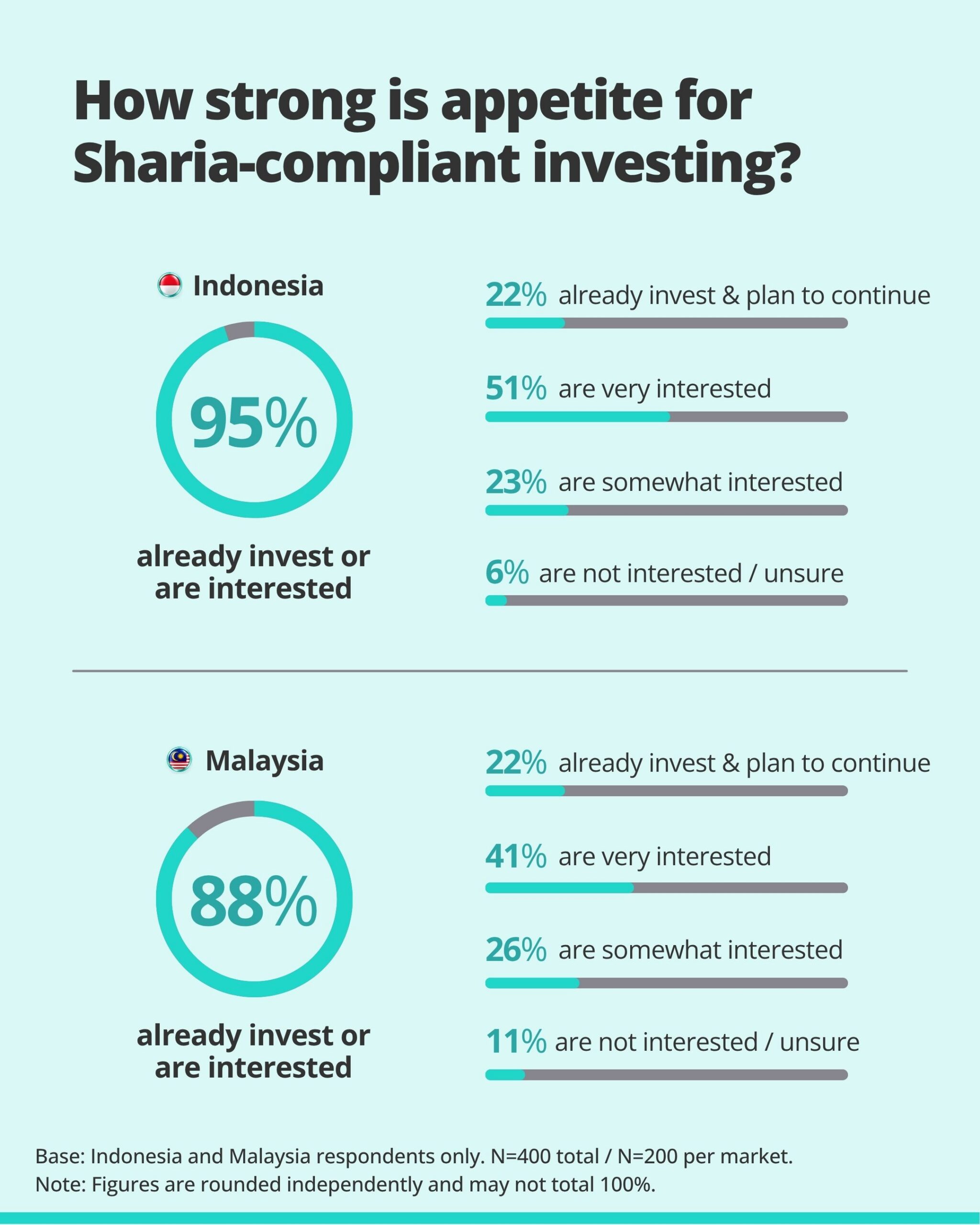 Infographic-SEA-Investment7