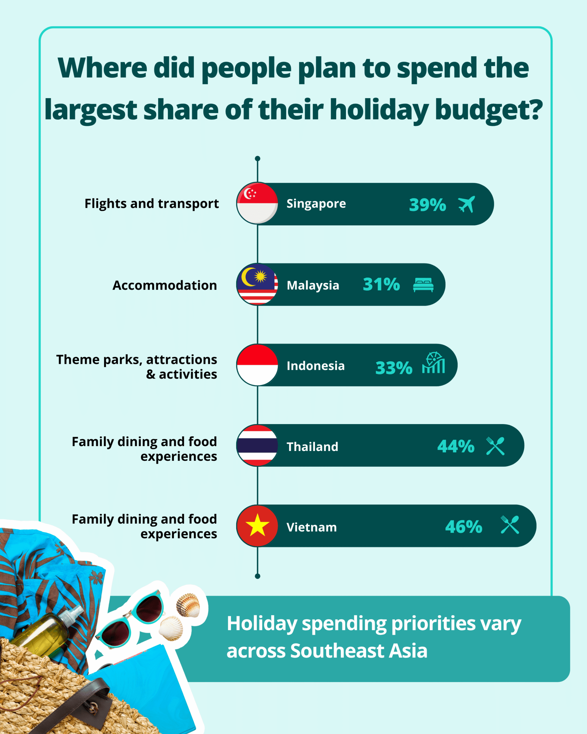 Infographic-SEA-School Break Holiday2