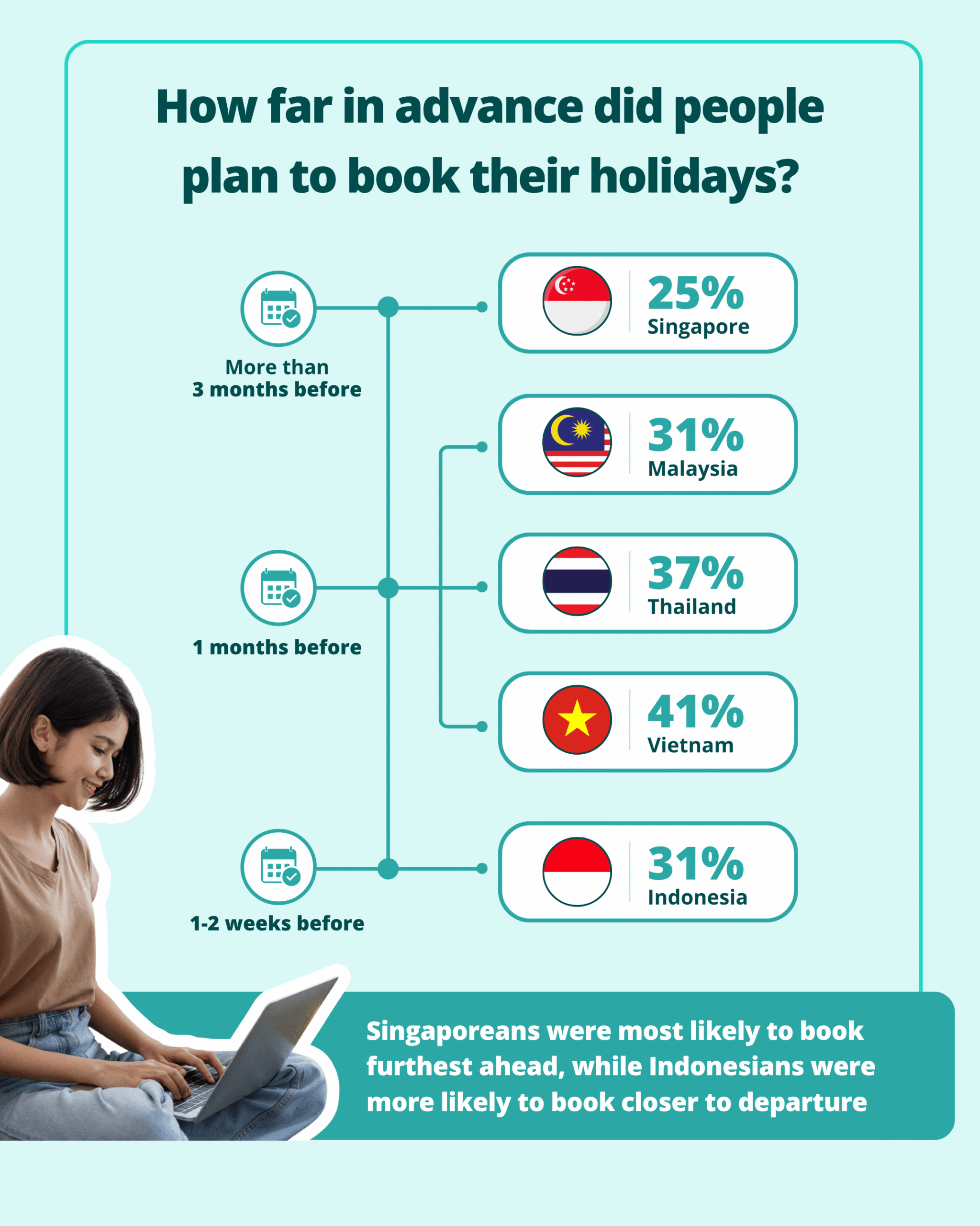Infographic-SEA-School Break Holiday3