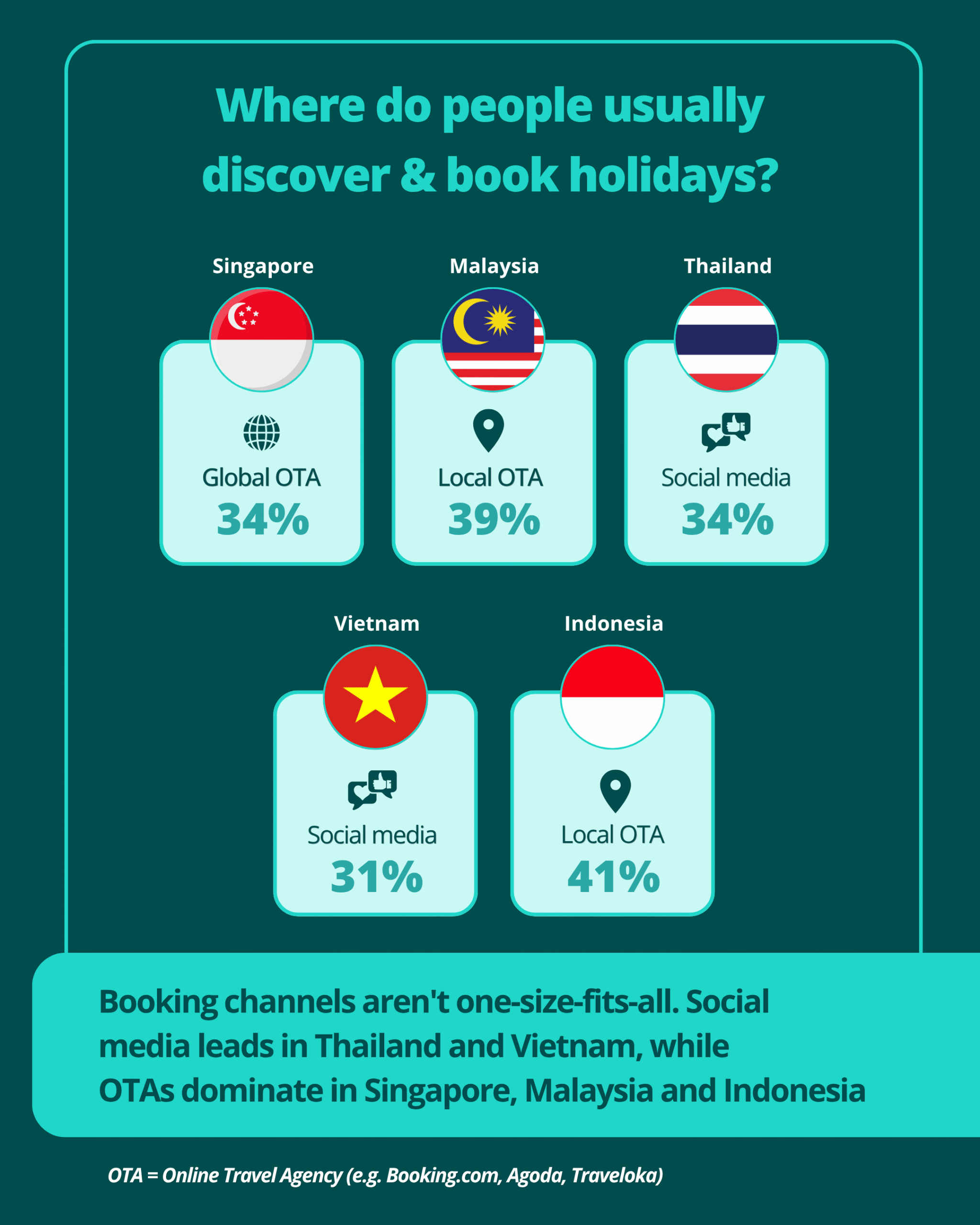 Infographic-SEA-School Break Holiday4