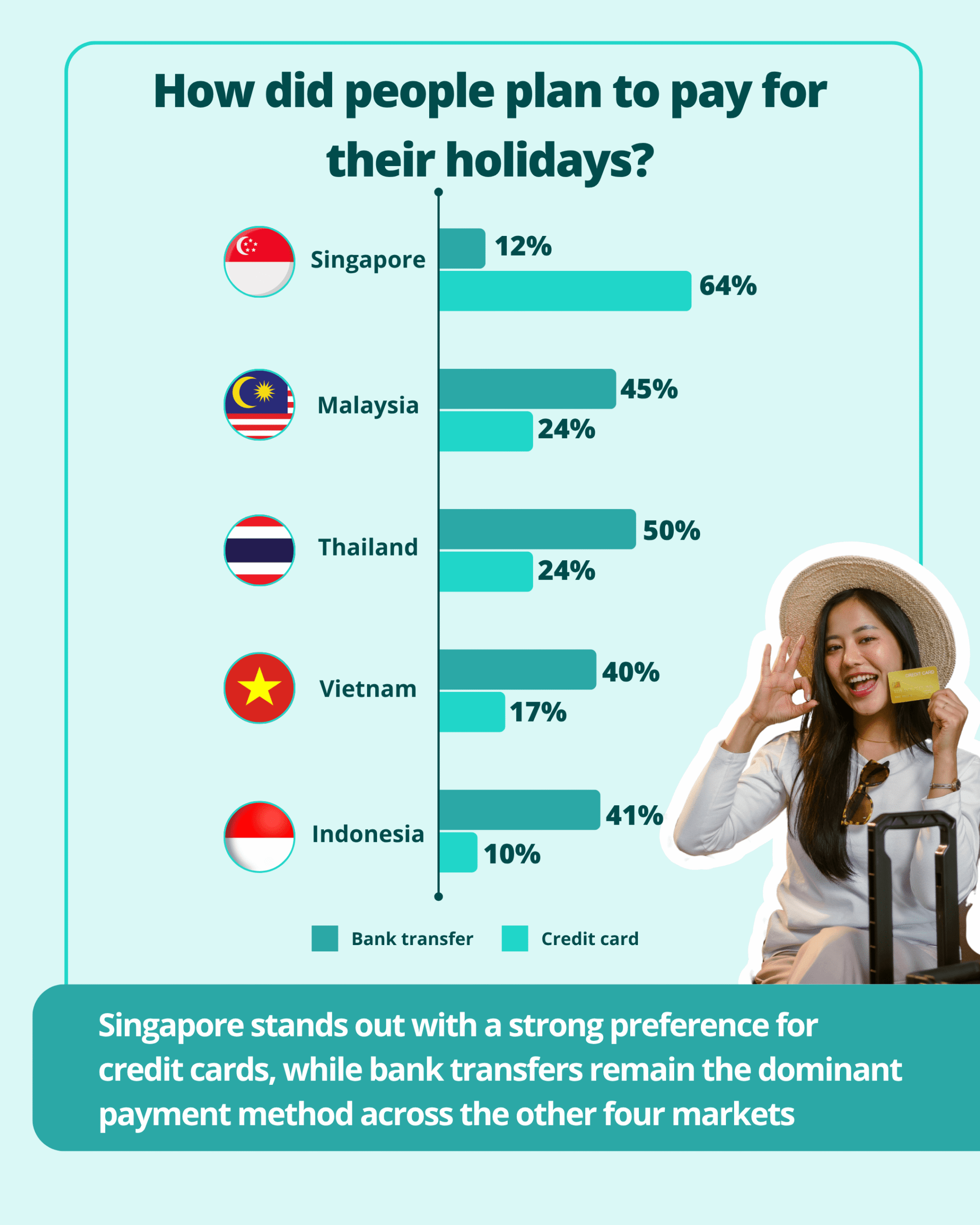 Infographic-SEA-School Break Holiday5