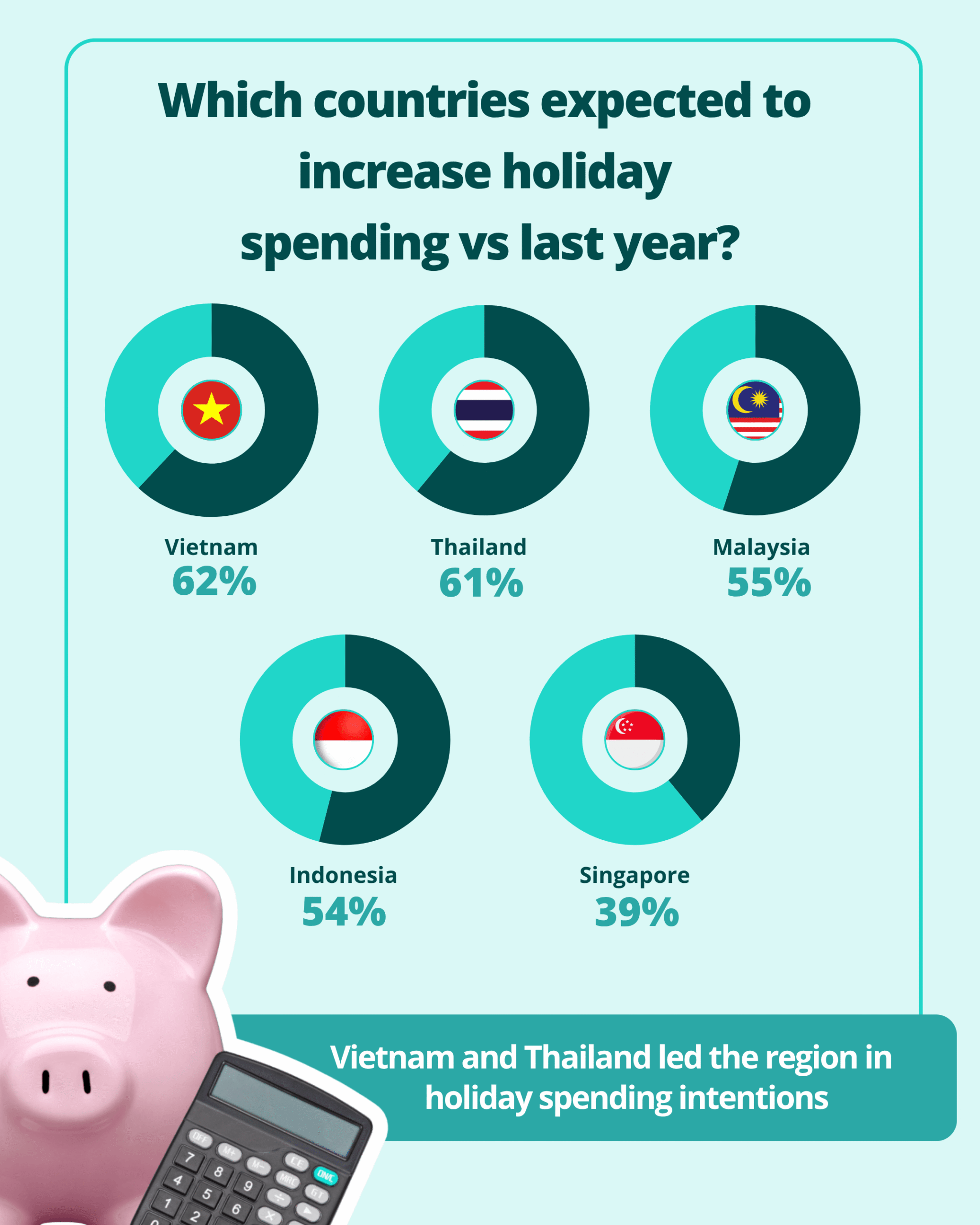 Infographic-SEA-School Break Holiday6