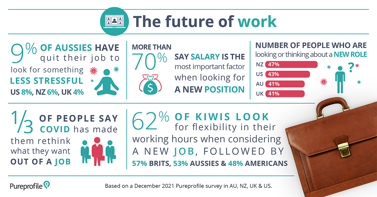 Infographic: The future of work