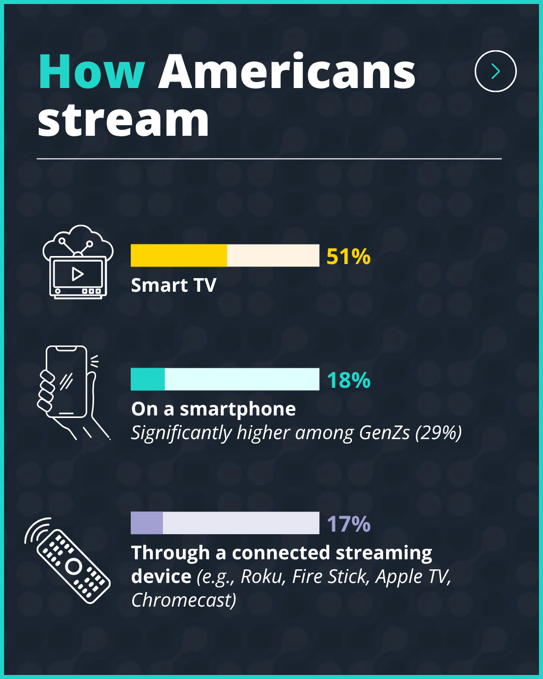 Inside America’s streaming habits-3