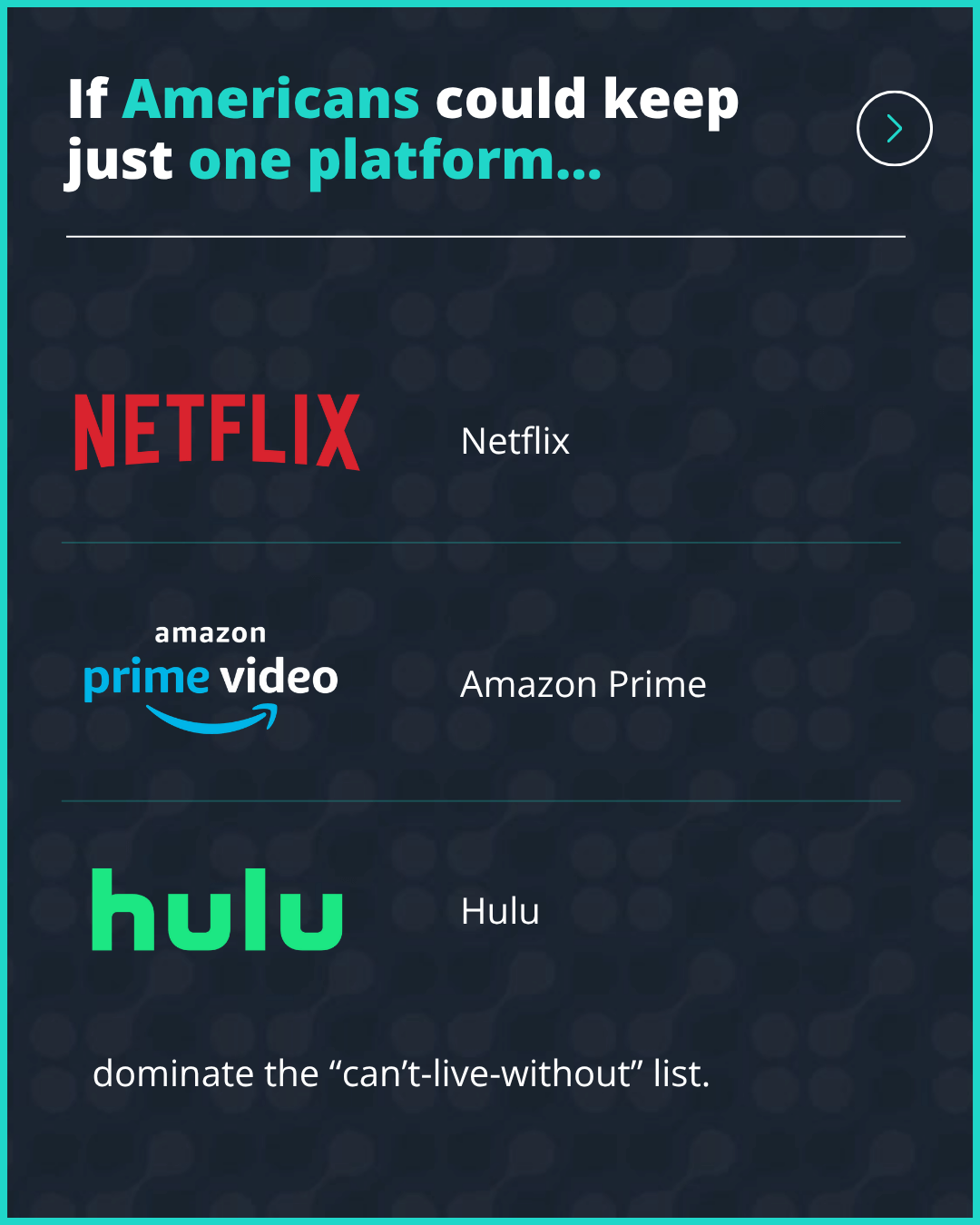 Inside America’s streaming habits-5