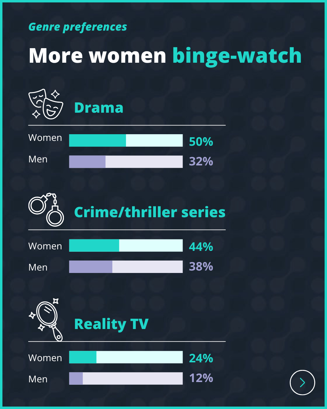Inside America’s streaming habits-6