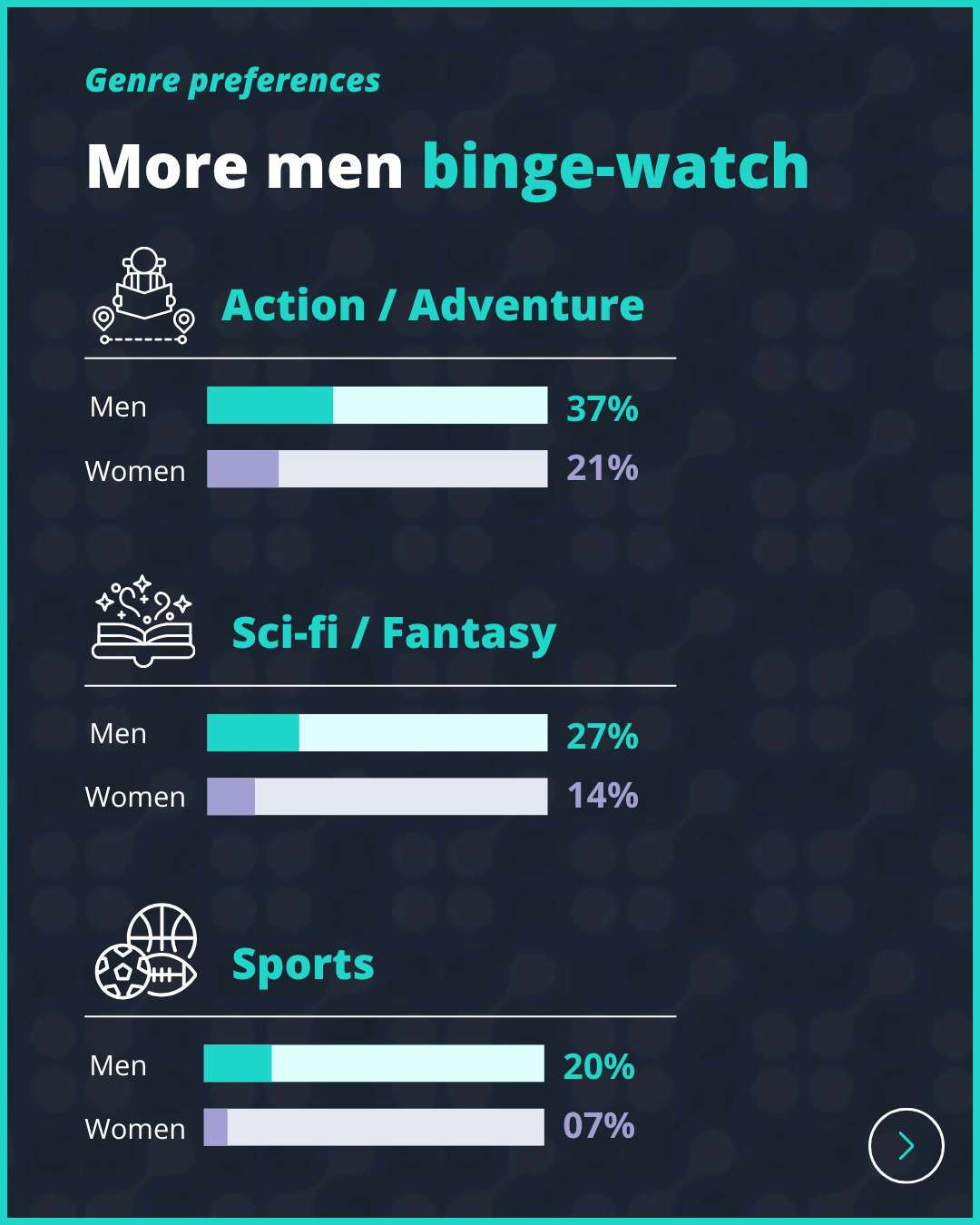 Inside America’s streaming habits-7