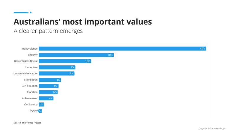 Most Important Values AMSRS