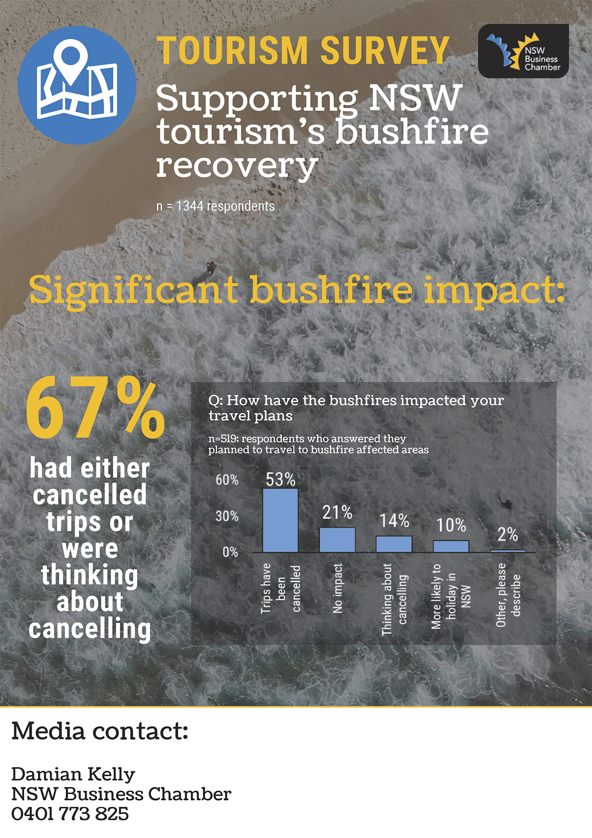 Supporting NSW tourism's bushfire recovery