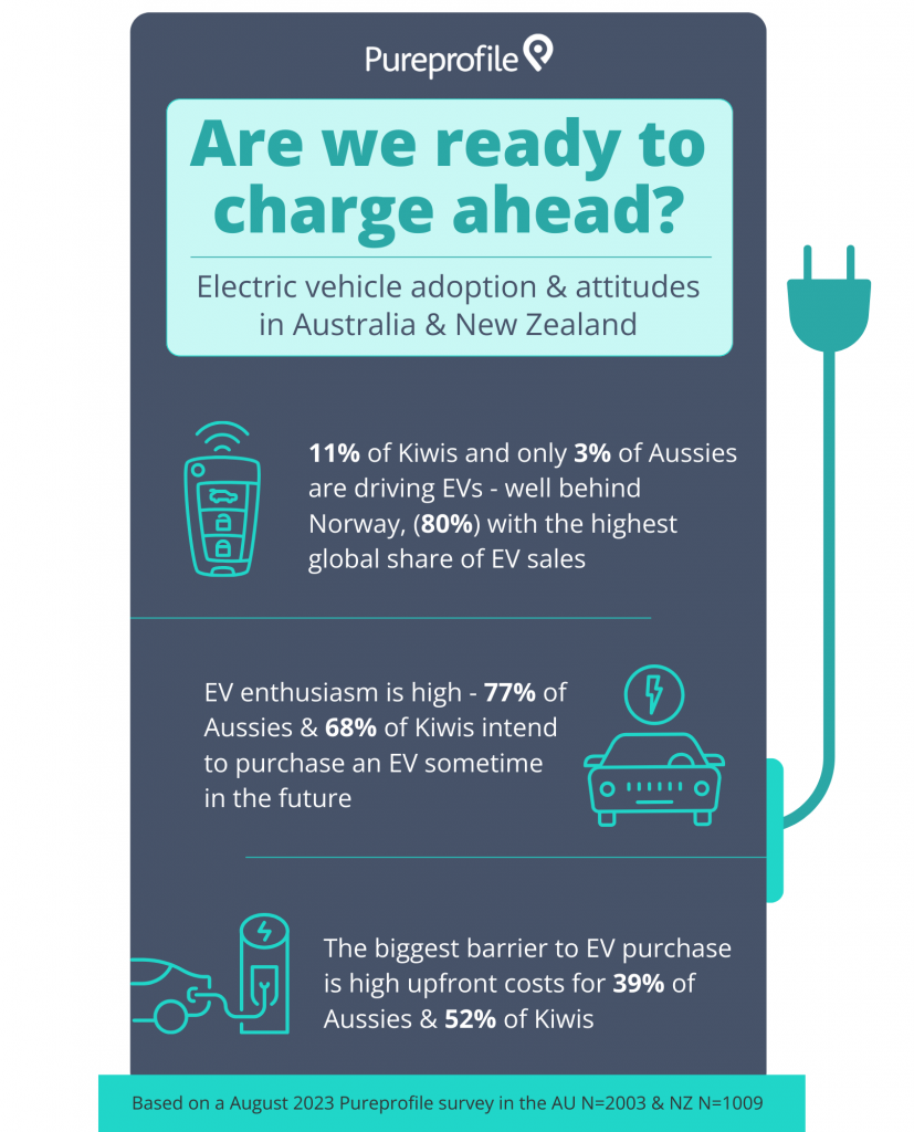 Electric Vehicle Infographic