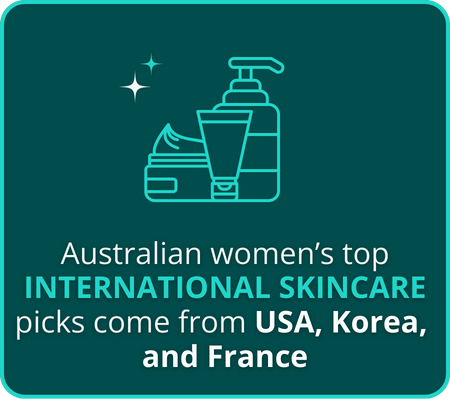 Australian women’s top international skincare picks come from USA, Korea, and France