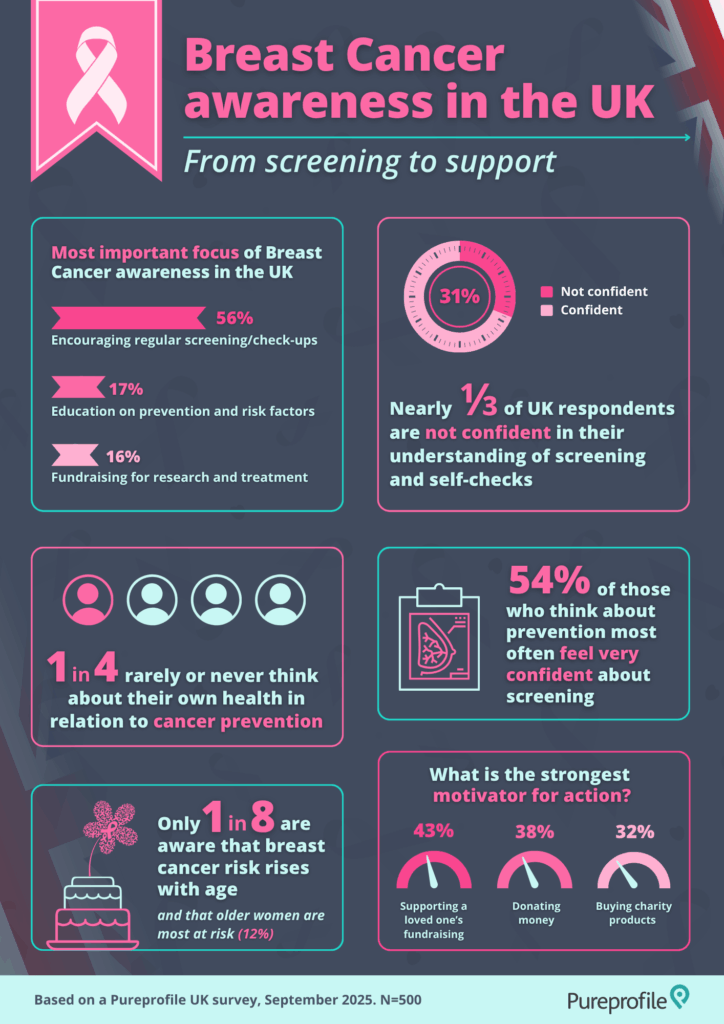 Breast cancer awareness infographic