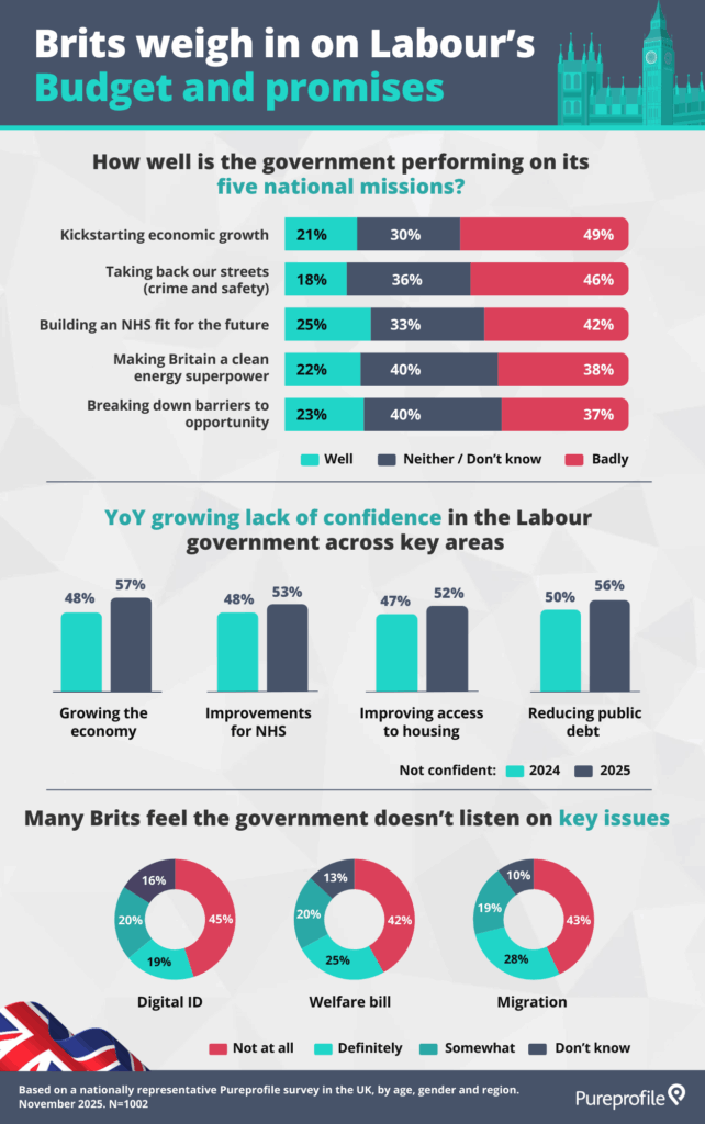 UK labour government performance public views infographic