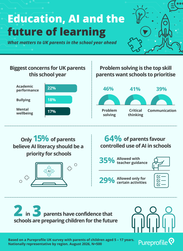 Parent sentiment towards UK Education