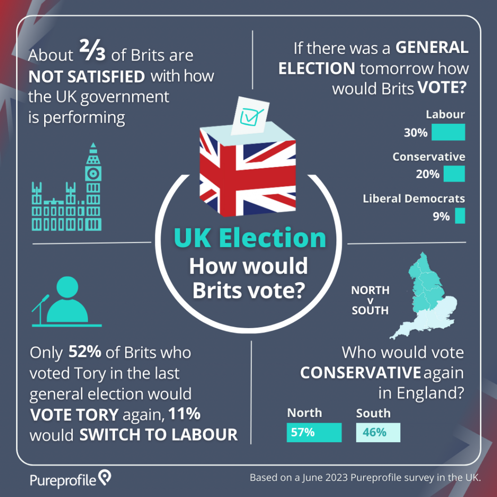 Pureprofile-UK-Election-infographic-how-would-Brits-vote