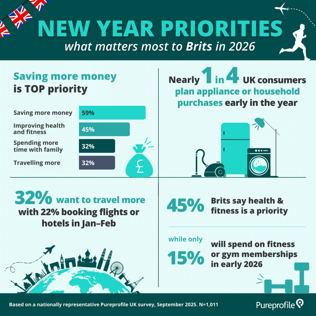 UK new year priorities infographic