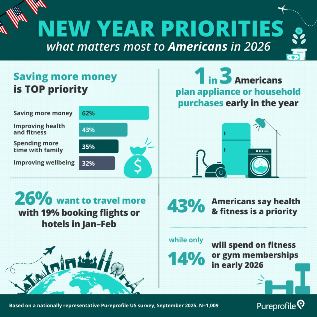US new year priorities infographic