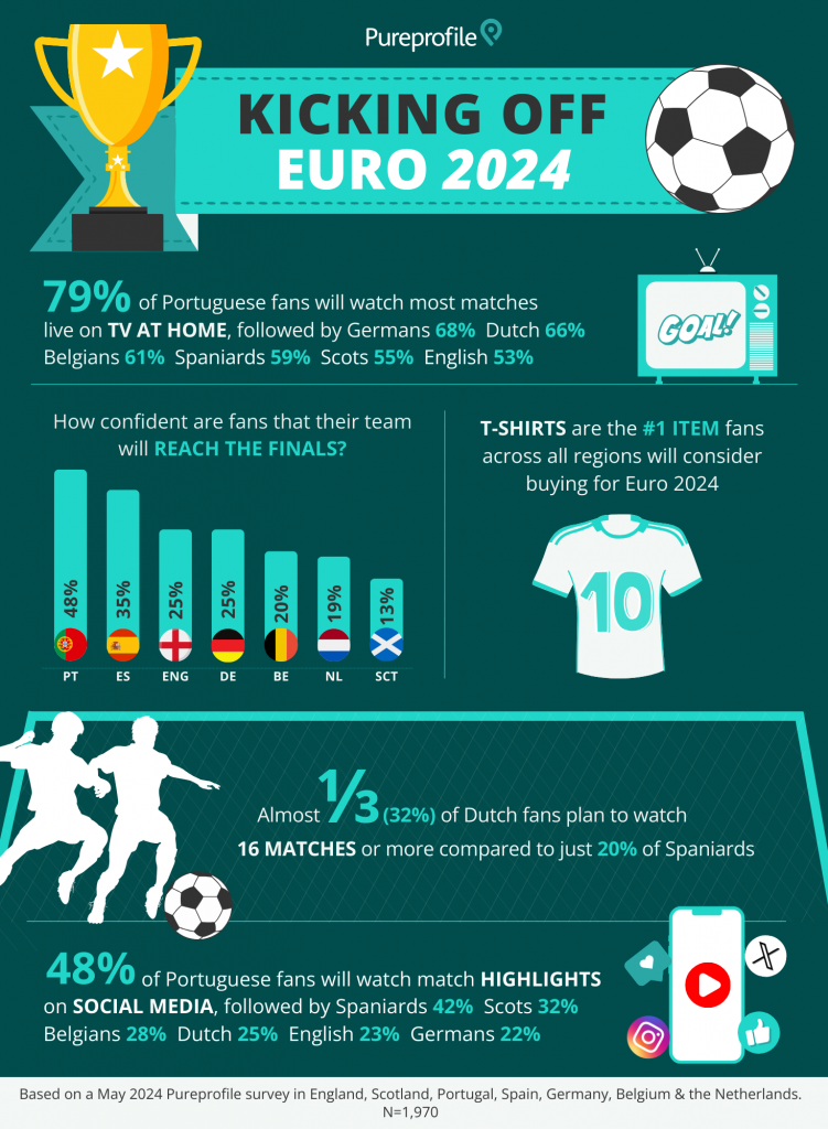 Euro 2024 infographic