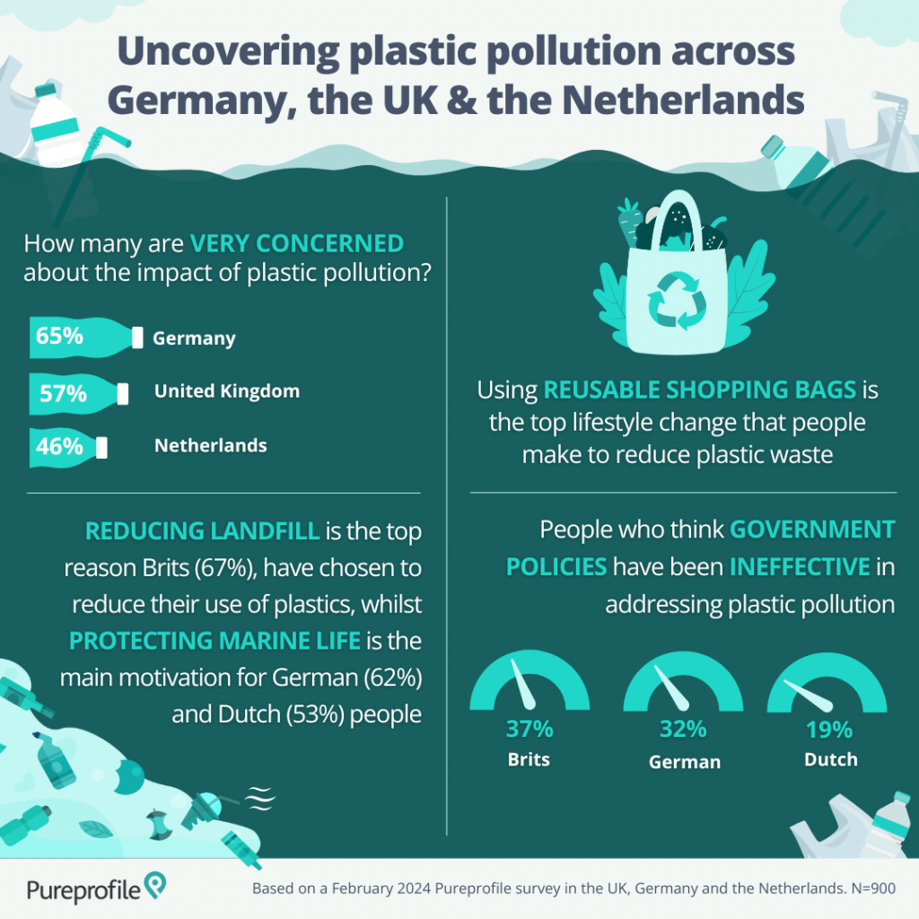 Infographic uncovering plastic pollution