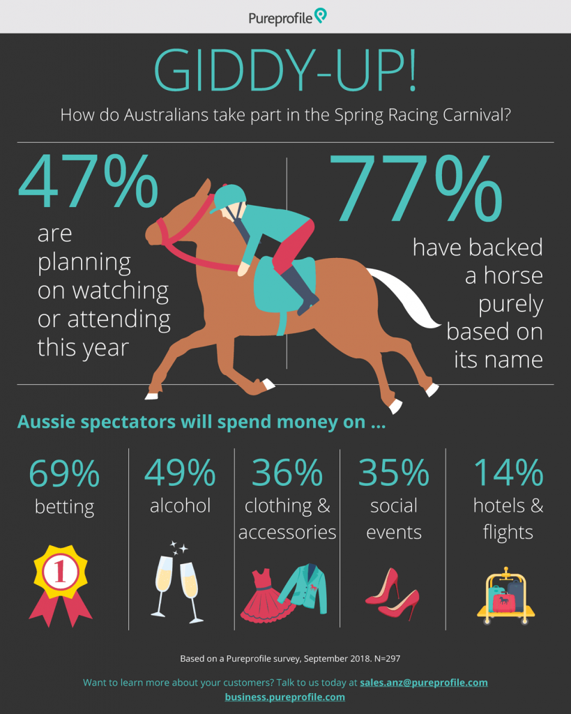 Infographic: Australian Spring Racing Carnival
