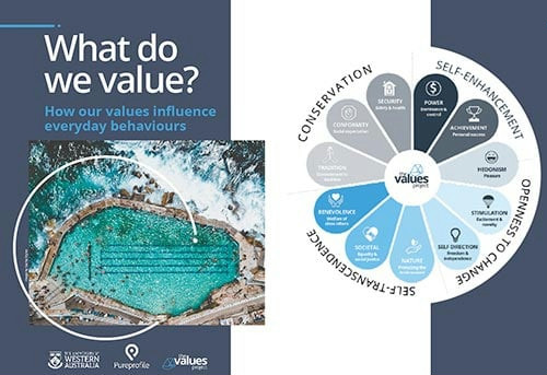The Values Project Report